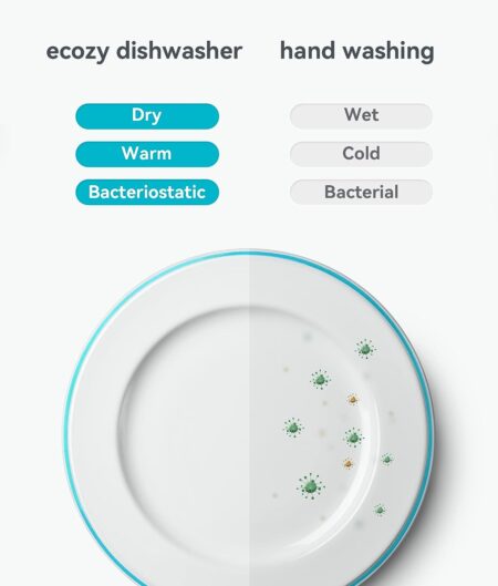 ecozy Portable Dishwasher Countertop Review